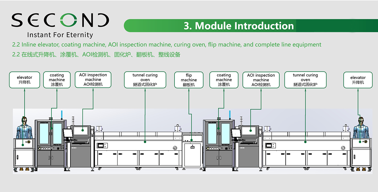 conformal coating machines
