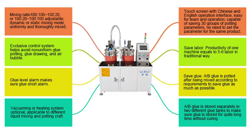 automatic-glue-coating-machine