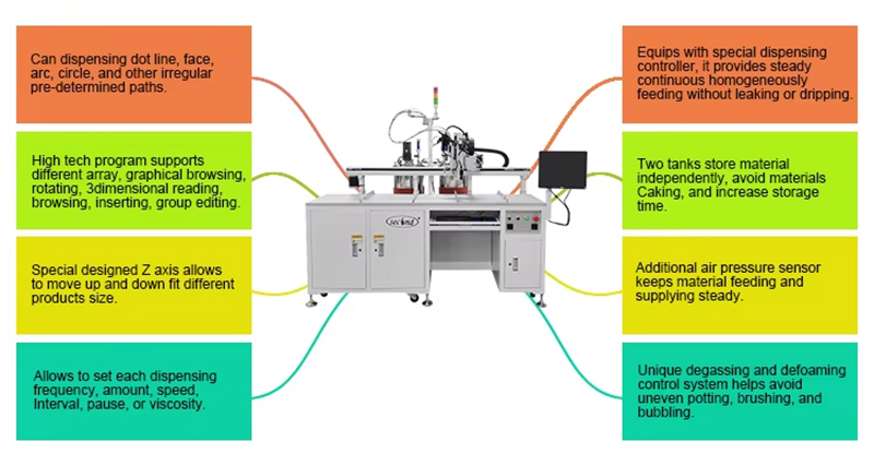 automatic Servo motor