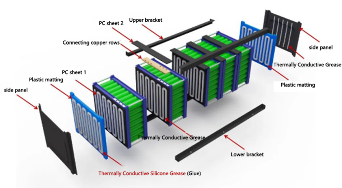 Cylindrical Core Module