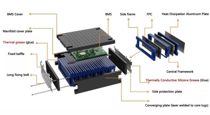 Soft-pack-battery-module