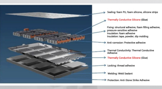 Single-cell complete plant production line