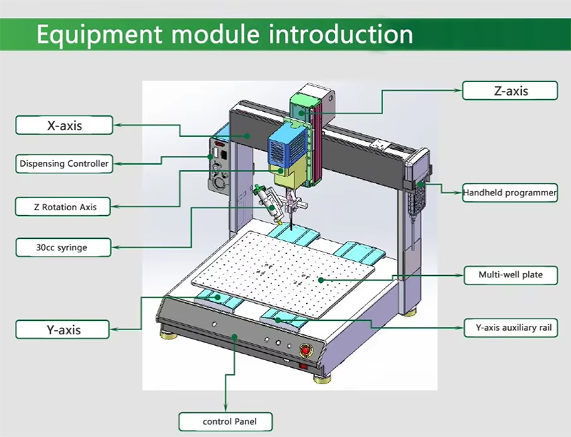4 axis Double Y dispensing robot.