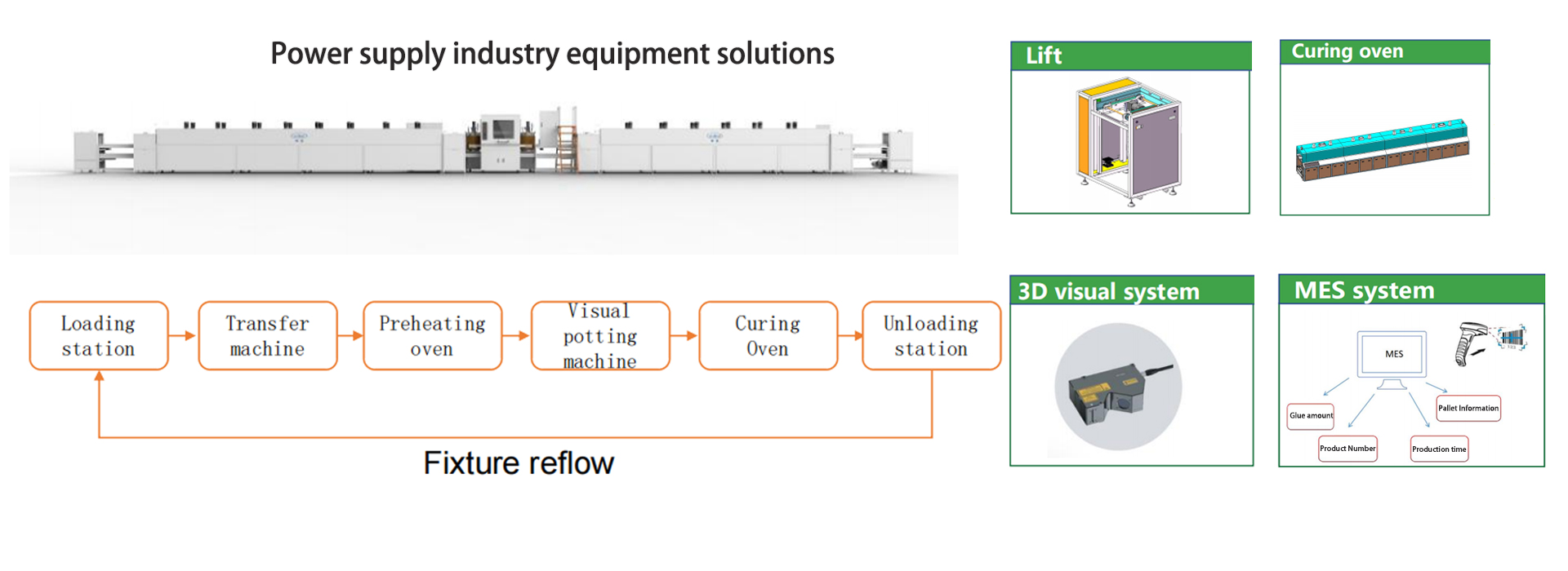 Intelligent-Glue-potting-Production-Line