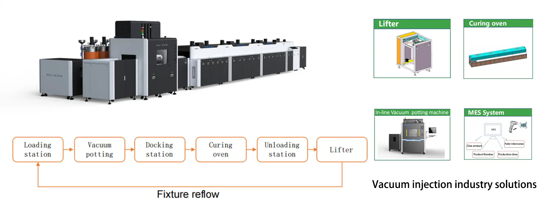 Vacuum injection-industry solutions