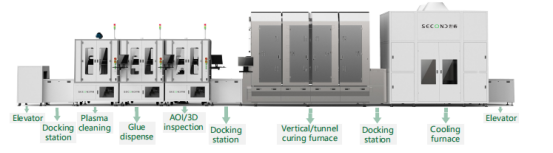 Automated dispensing systems