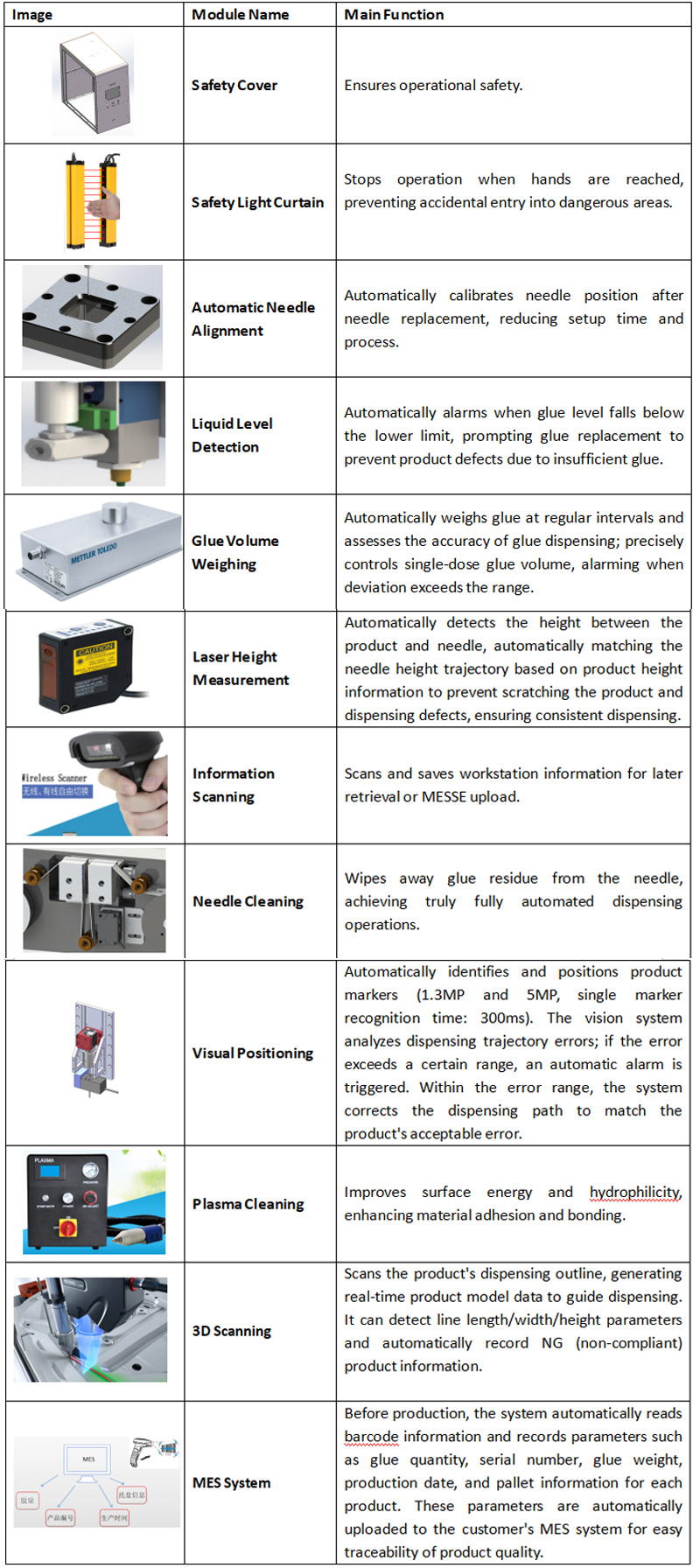adhesives require screw valves