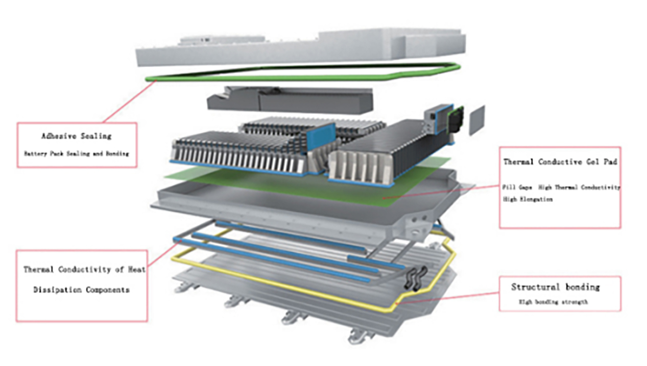 CIPG/FIPG dispensing equipment functional requirements