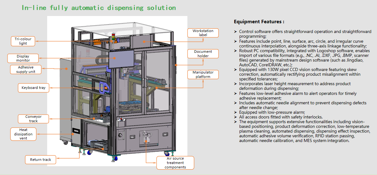 Fully automatic dispensing, inspection & curing line solution