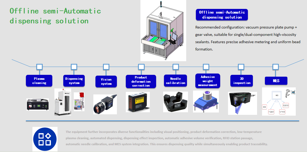 In-line fully automatic dispensing machine