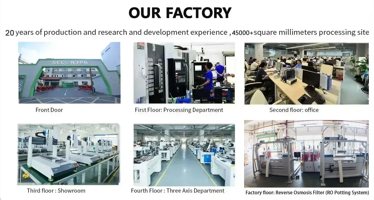 Reverse Osmosis Filter-RO Potting System