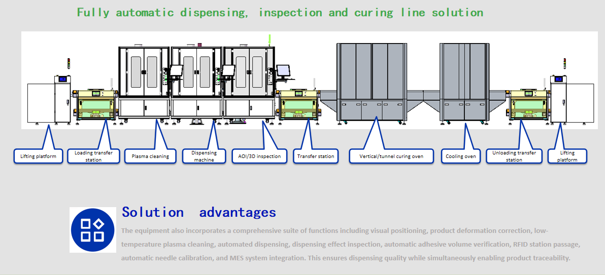 Thermal compound dispensing