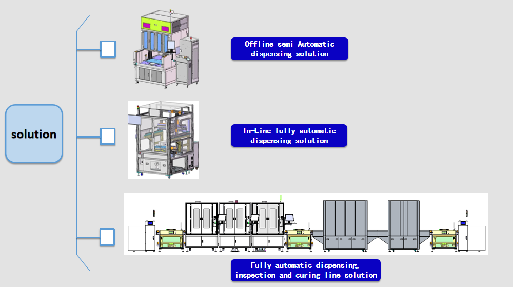 Offline semi-automatic dispensing machine solution