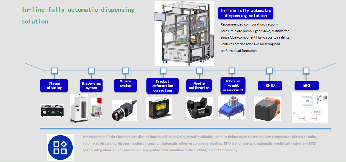 single/dual-component high-viscosity sealants