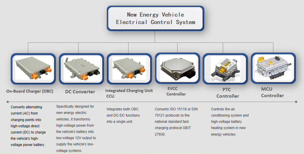 New Energy Vehicle Electrical Control System