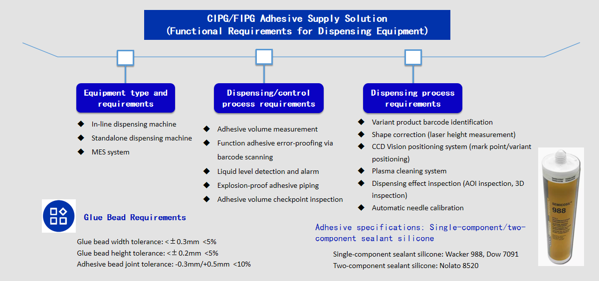 Single-component/two-component silicone sealants