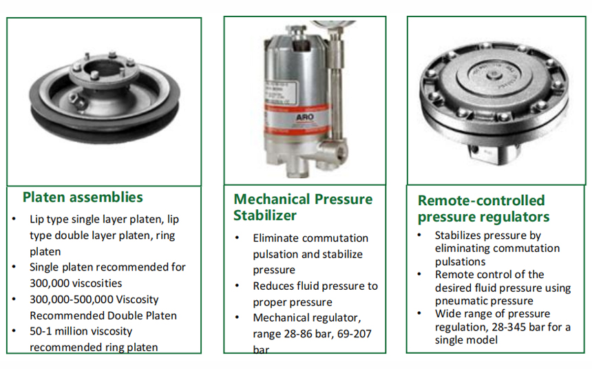 Platen plunger pump Supply System Glue feeder