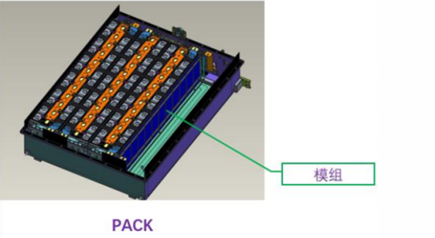 Thermal silicone coating between power battery modules ----- dispensing Machine + dual-component screw valve