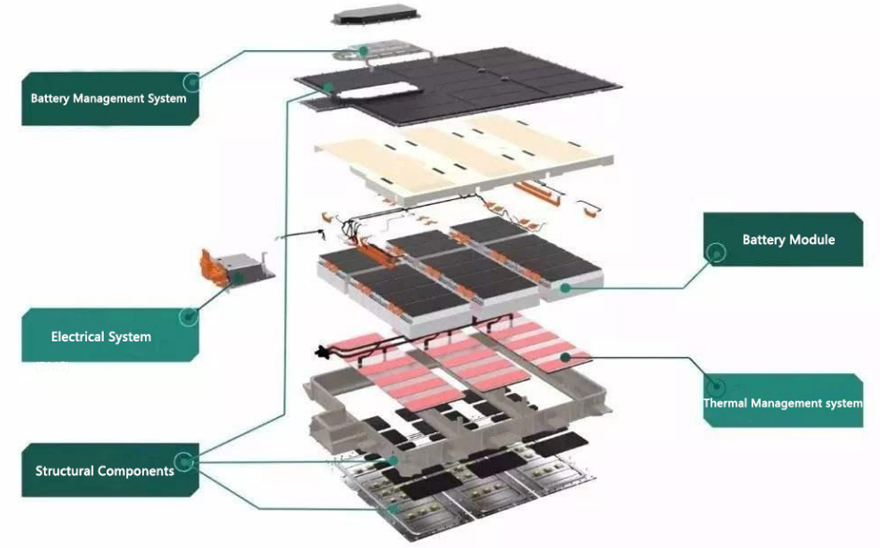 adhesive dispensing & potting machines in new energy power batteries