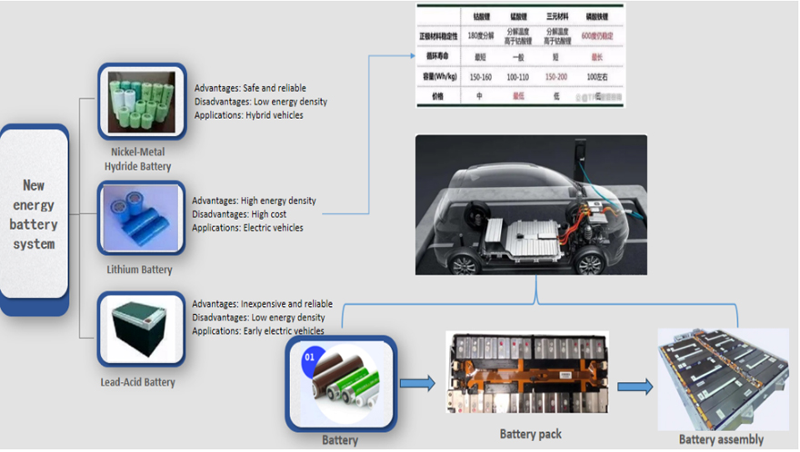 energy electric vehicles dispensing machine