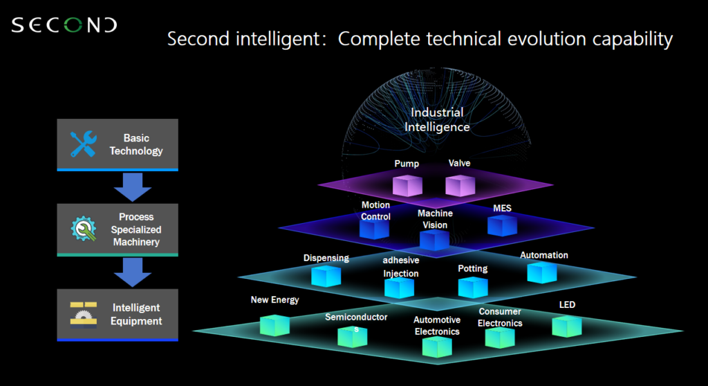 glue for automotive electronics