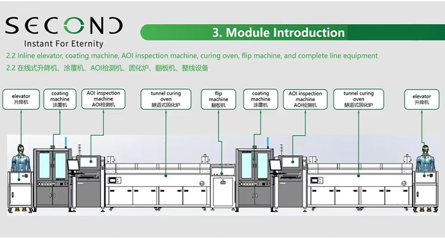automatic coating machine line