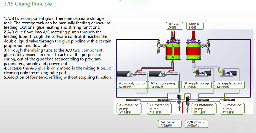 AB-two-component-glue-potting-machine