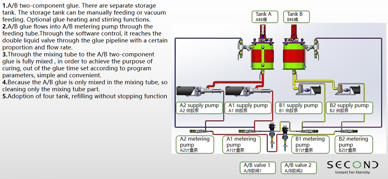 AB-two-component-glue-potting-machine_glue filling machine