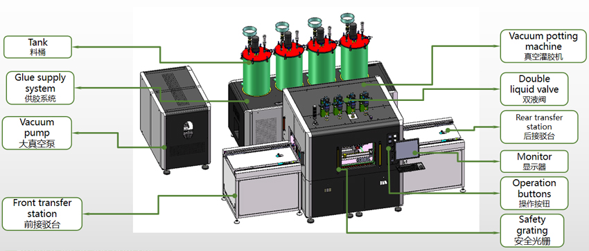 Automatic-Vacuum-potting-machine