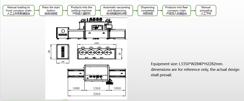 Dispensing-completed-Machine