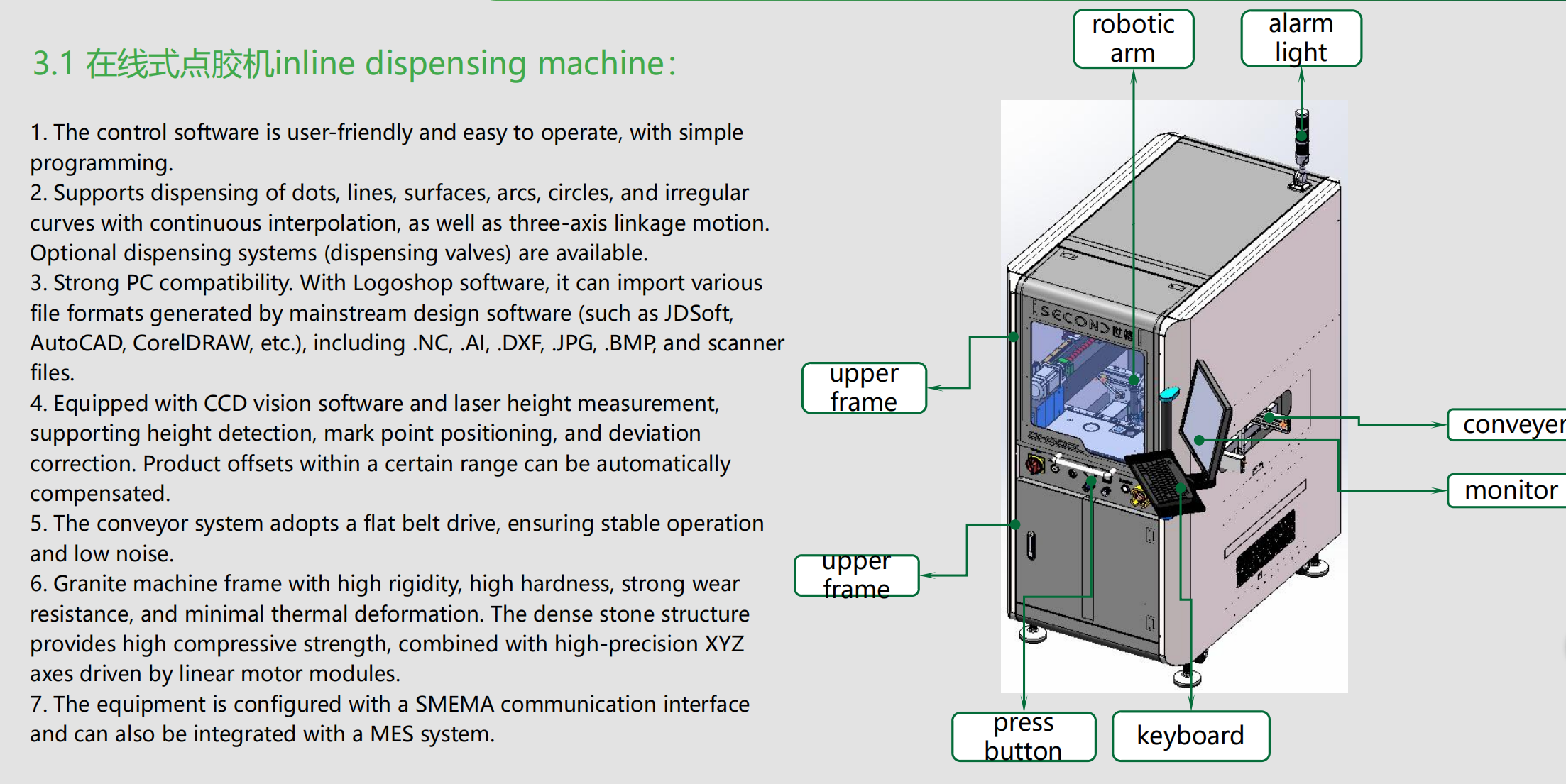 PCB UV Glue Dispensing Solution