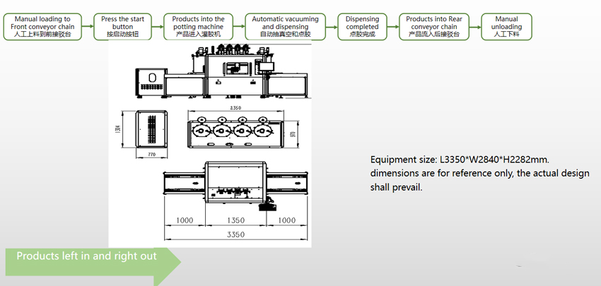 Two-Component-Epoxy-Resin-Potting-Machine