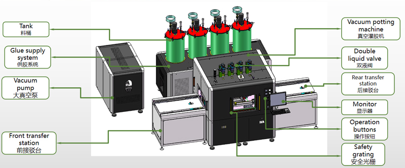 A/B In-line two-component glue potting machine