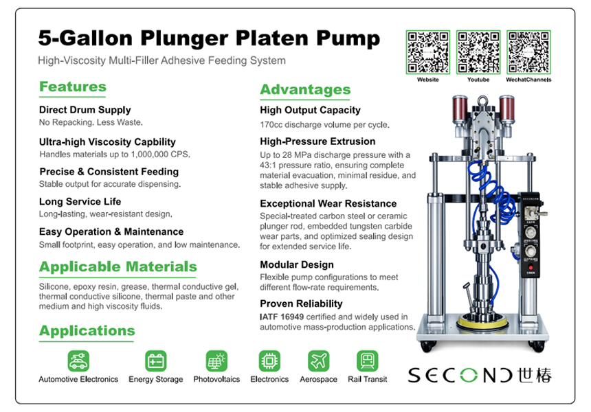 5-Gallon-Plunger-Platen-Pumps