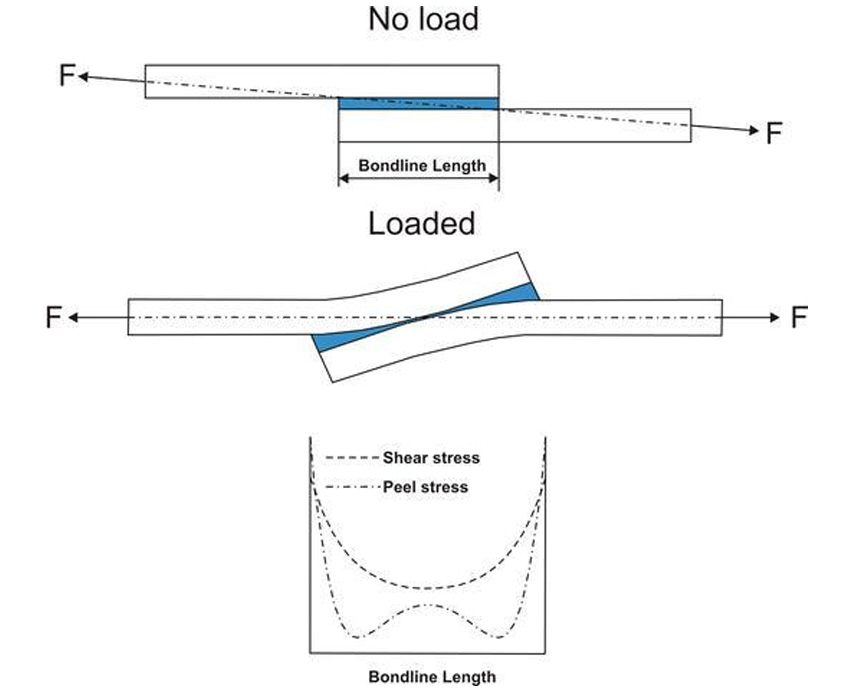 Automated-meter-mix-dispensing-machine