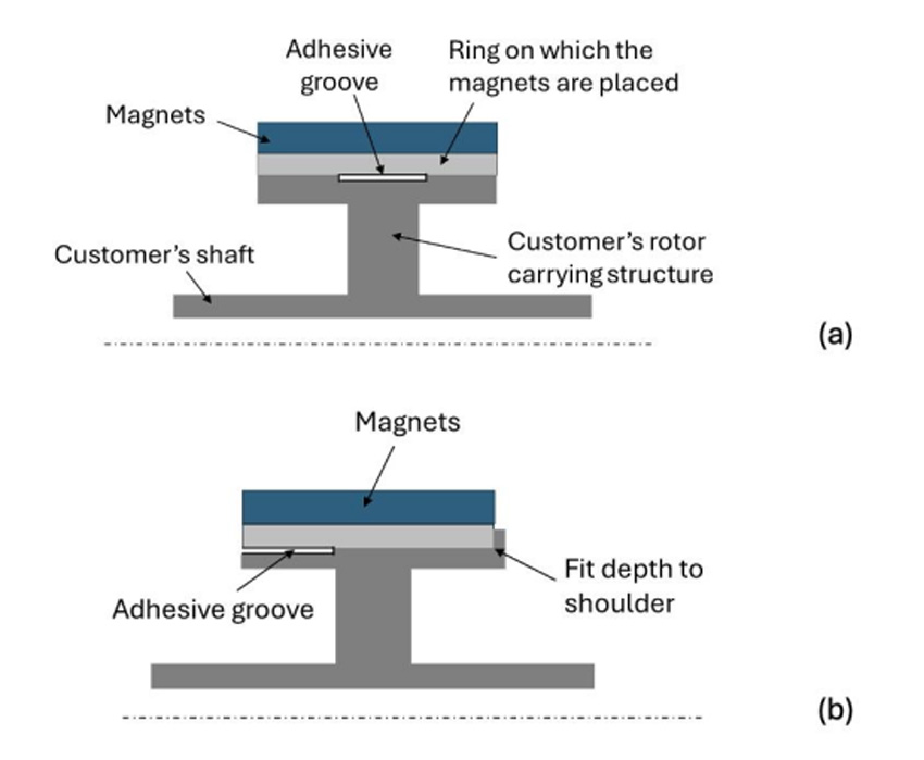 Inline-dispensing-machine