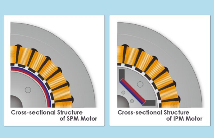 Interior Permanent Magnet (IPM)