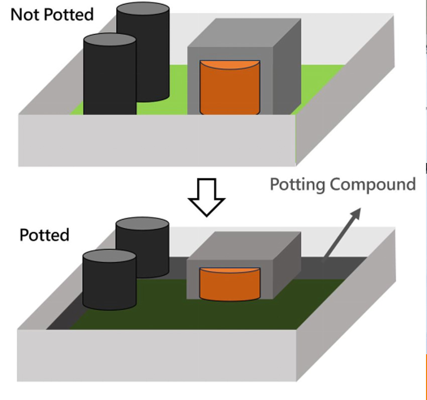 Vacuum-potting-dispensing-system