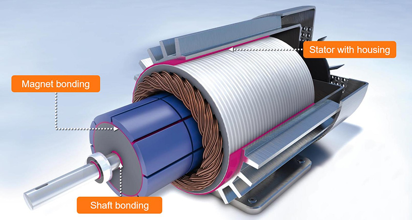 Surface Permanent Magnet (SPM) motors