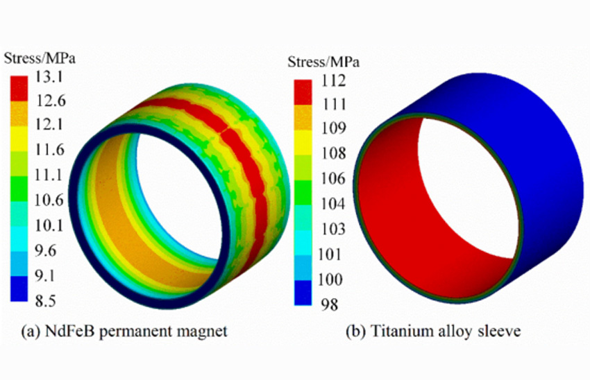 rotational speed increases