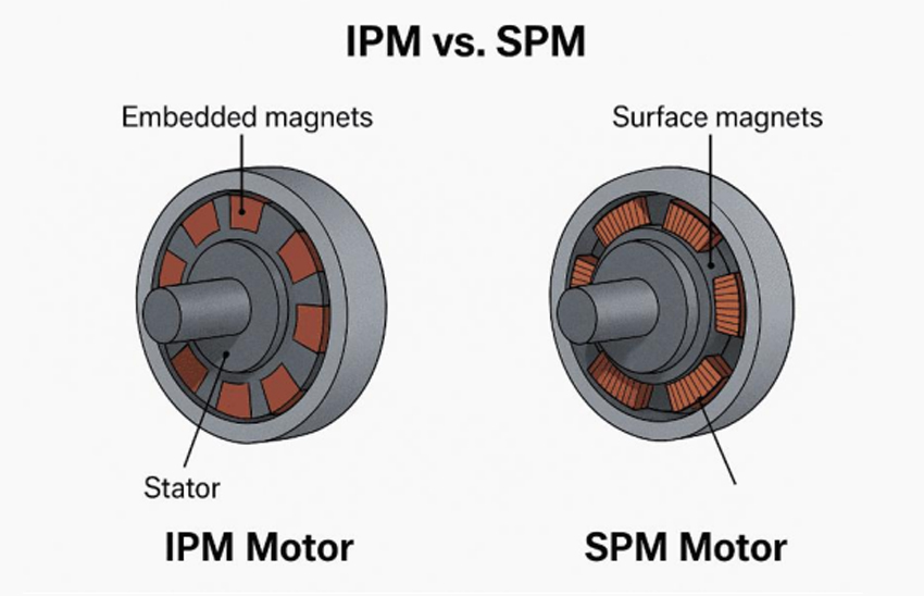 throughout-the-motor's-entire-service-life