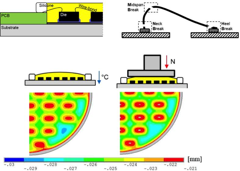 Vacuum potting system for electronics
