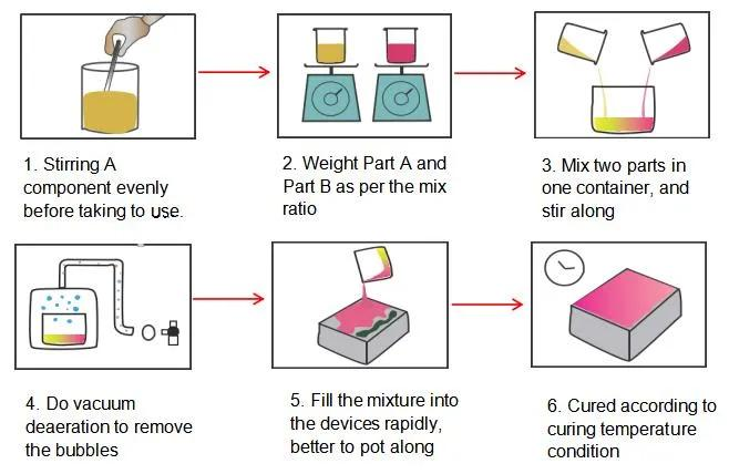 Automatic dispensing machine|Dispenser Machine -SECOND two component vacuum potting machine