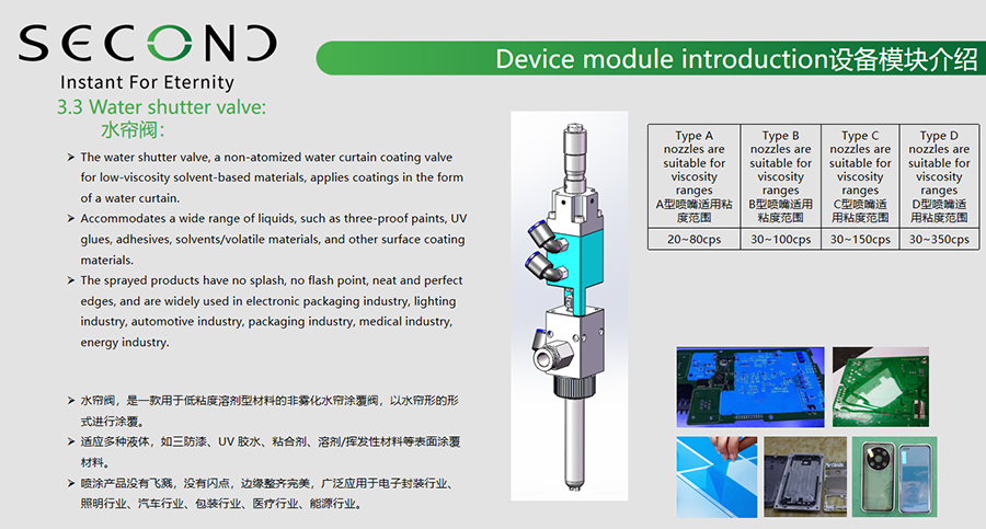 water-shutter-valve