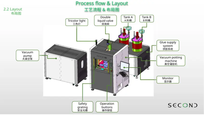 Automatic-Two-Component-Adhesive-Mixing,-Degassing-and-Potting-machine