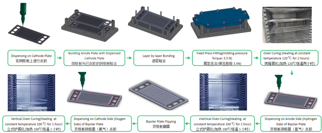 Bipolar plate fully automated packaging line
