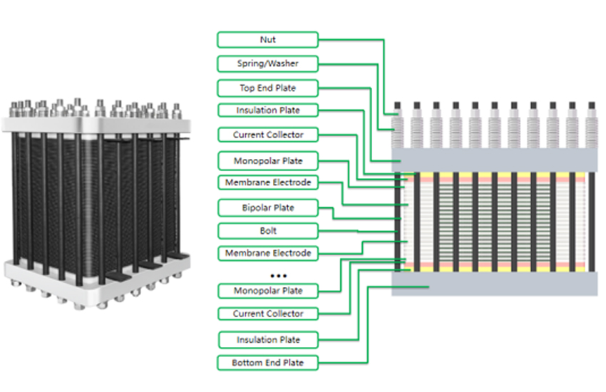 PEM-electrolyzer-production-lines