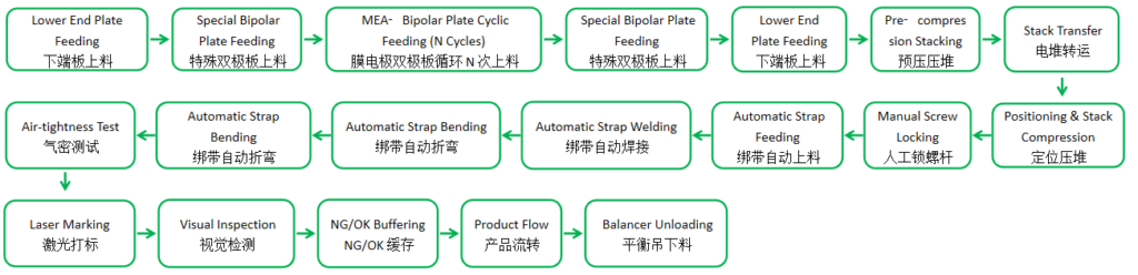 industrial fully automated solutions