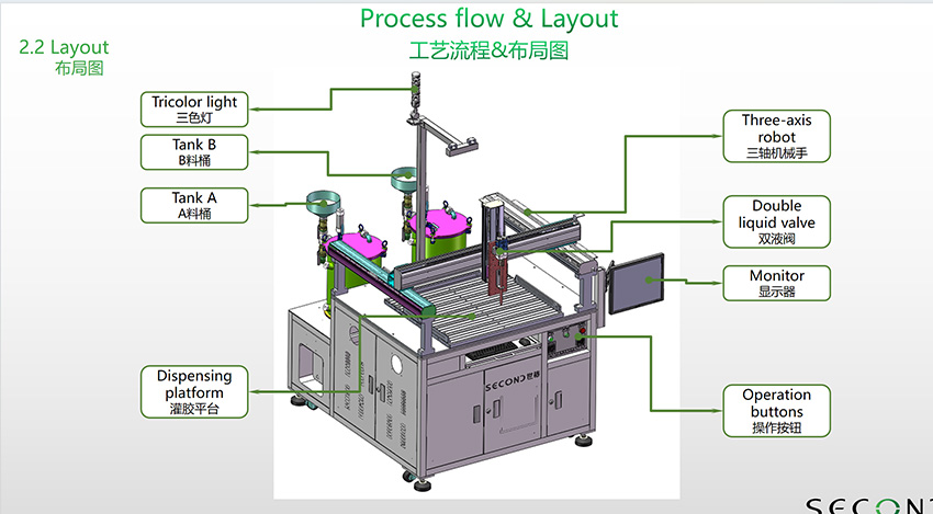 Two-Component-Automatic-Potting-Machine