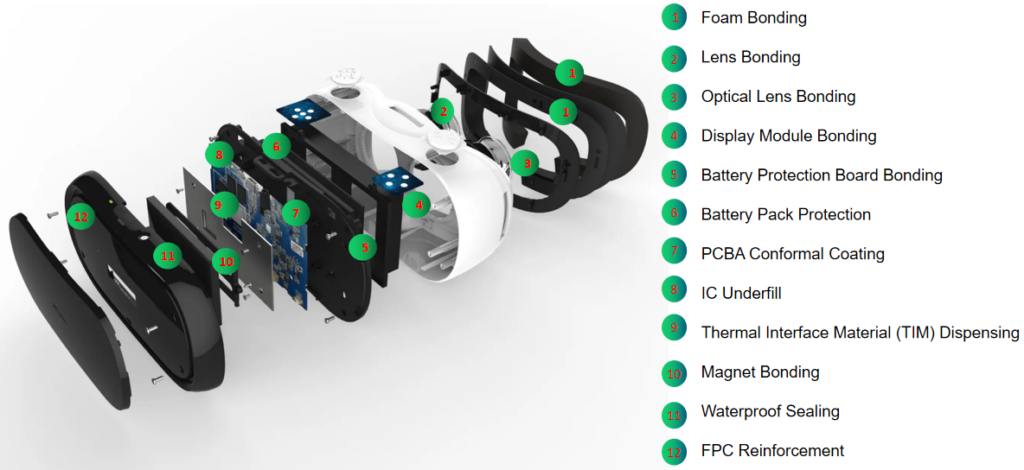 VR Controller Dispensing Applications